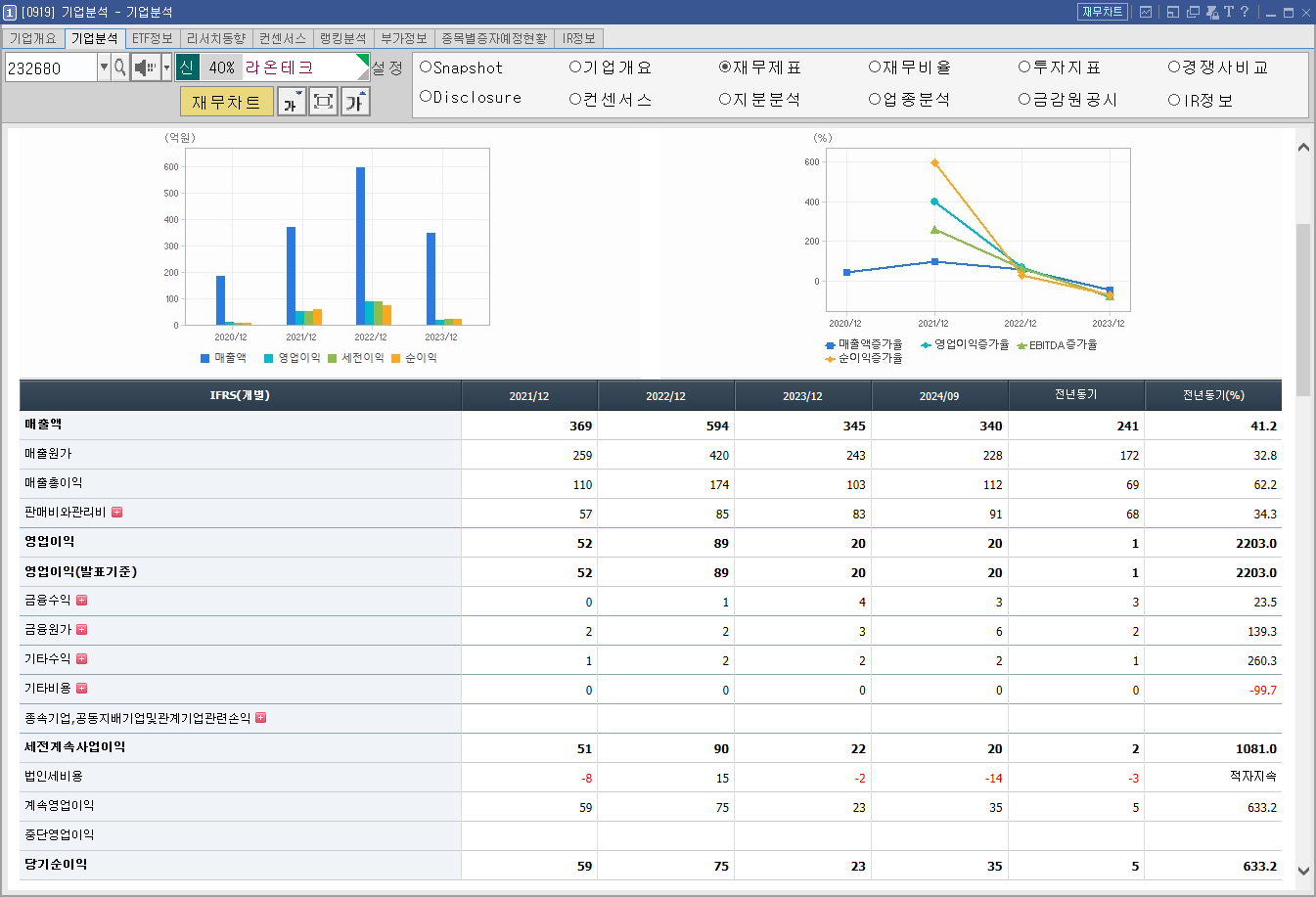 라온테크 주가 딥시크 관련주