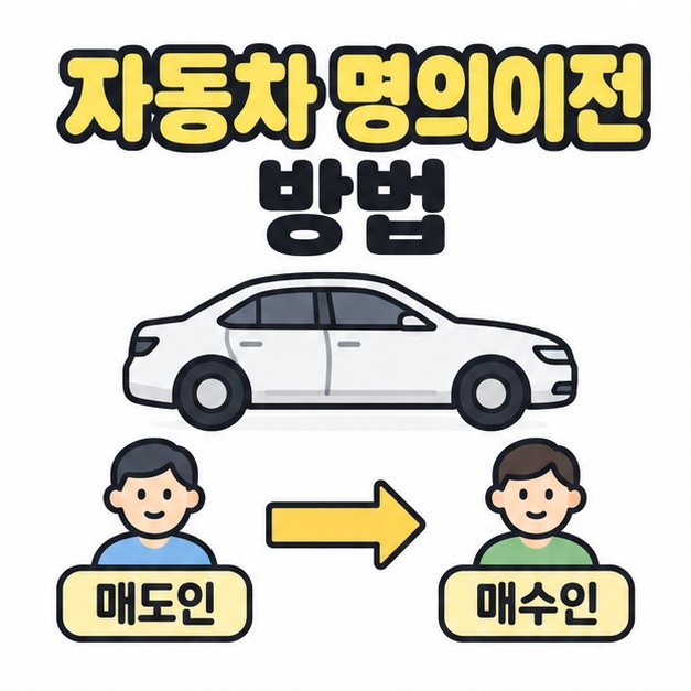 자동차 명의이전 방법 제목 아래 승용차와 매도인에서 매수인으로 향하는 화살표를 배치한 썸네일