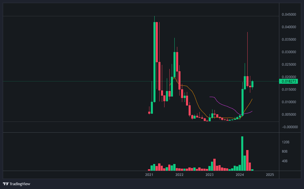 너보스 코인(CKB)