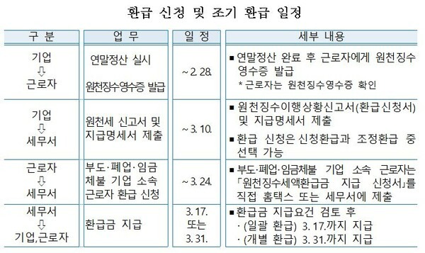 연말정산 간소화서비스