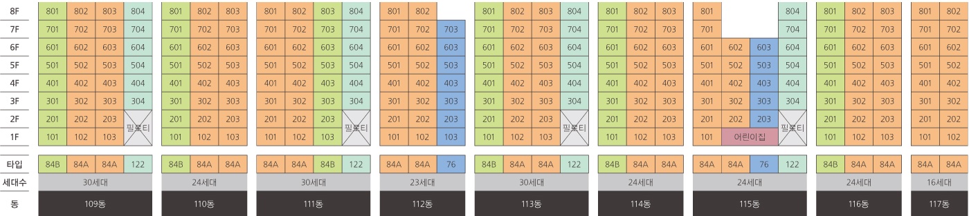 효성해링턴 플레이스 제주 동･호수 층별 배치도-2