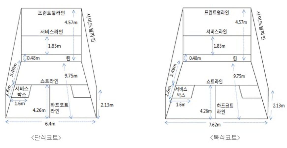 스쿼시-경기-코트
