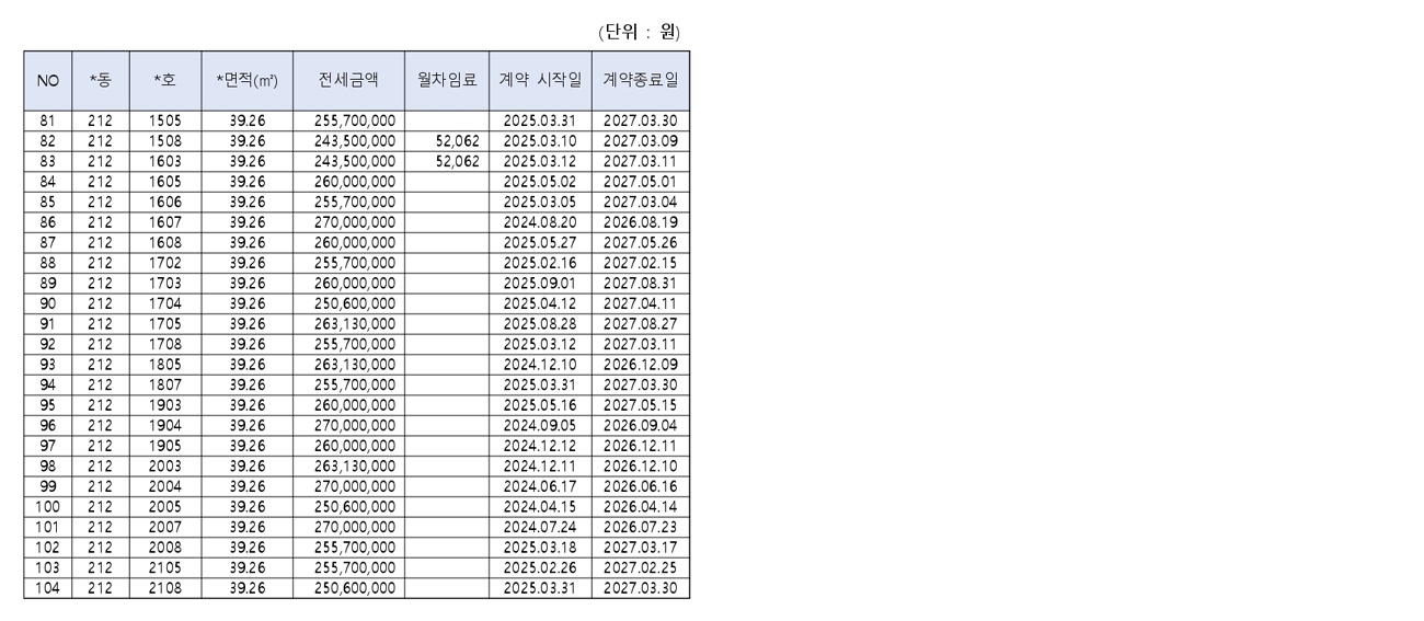 평촌어바인퍼스트임의공급-8