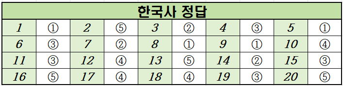 2023년-9월-고3-한국사-모의고사-정답