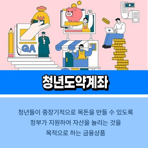 청년도약계좌