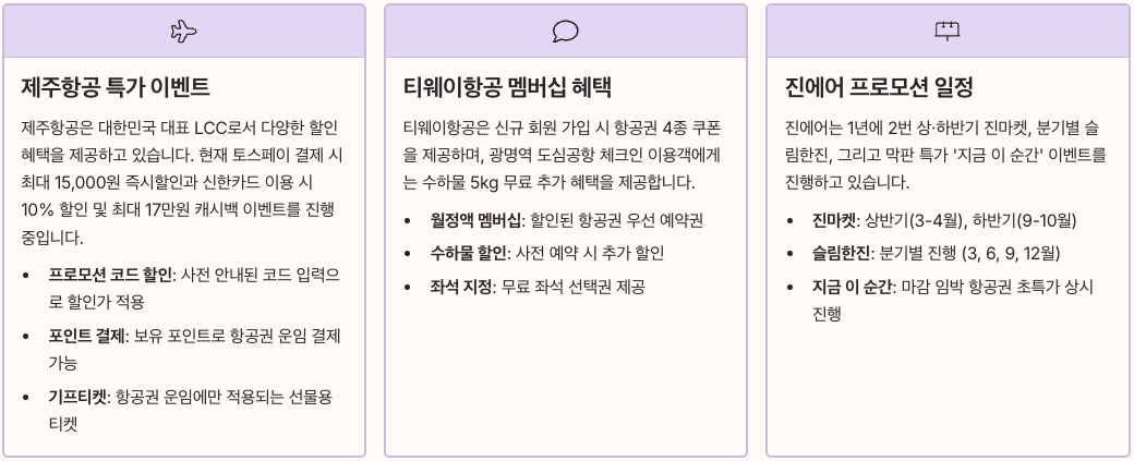 저가항공사별 할인 이벤트 현황 정리 이미지