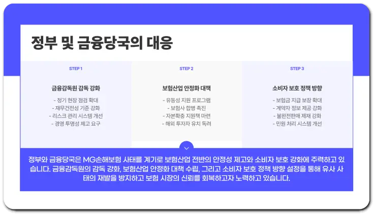 MG손해보험의 파산 매각 