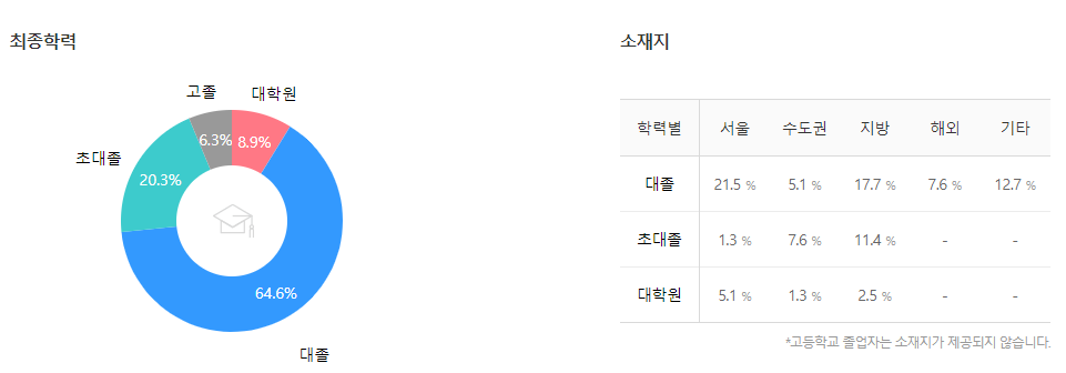 도레이첨단소재-연봉-합격자 스펙-신입초봉-외국어능력