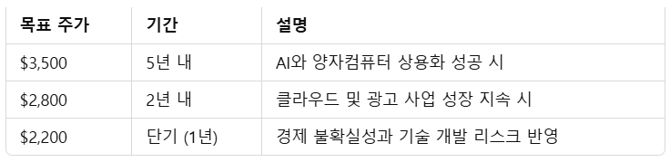 양자컴퓨터 관련주 대장주 알파벳 주가 전망
