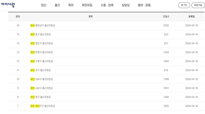 부산 출산지원금 혜택 (지역별)