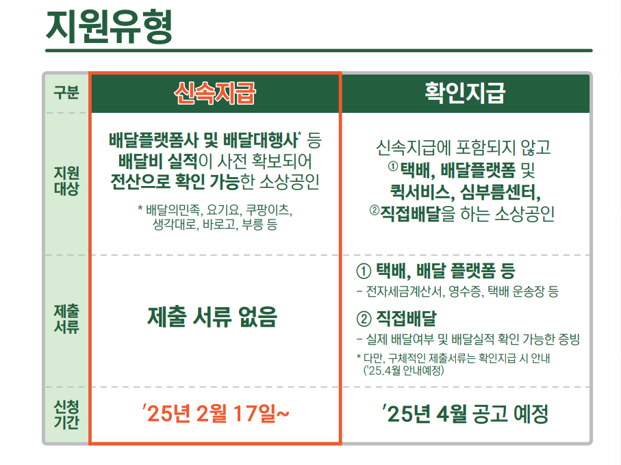 소상공인 배달 택배비 지원 신청 관련 서류정리와 컴퓨터를 하는 모습