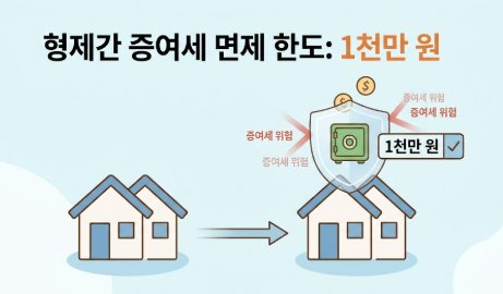 면제 한도액 1천만원 안내
