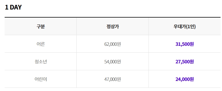 문화누리카드 롯데월드