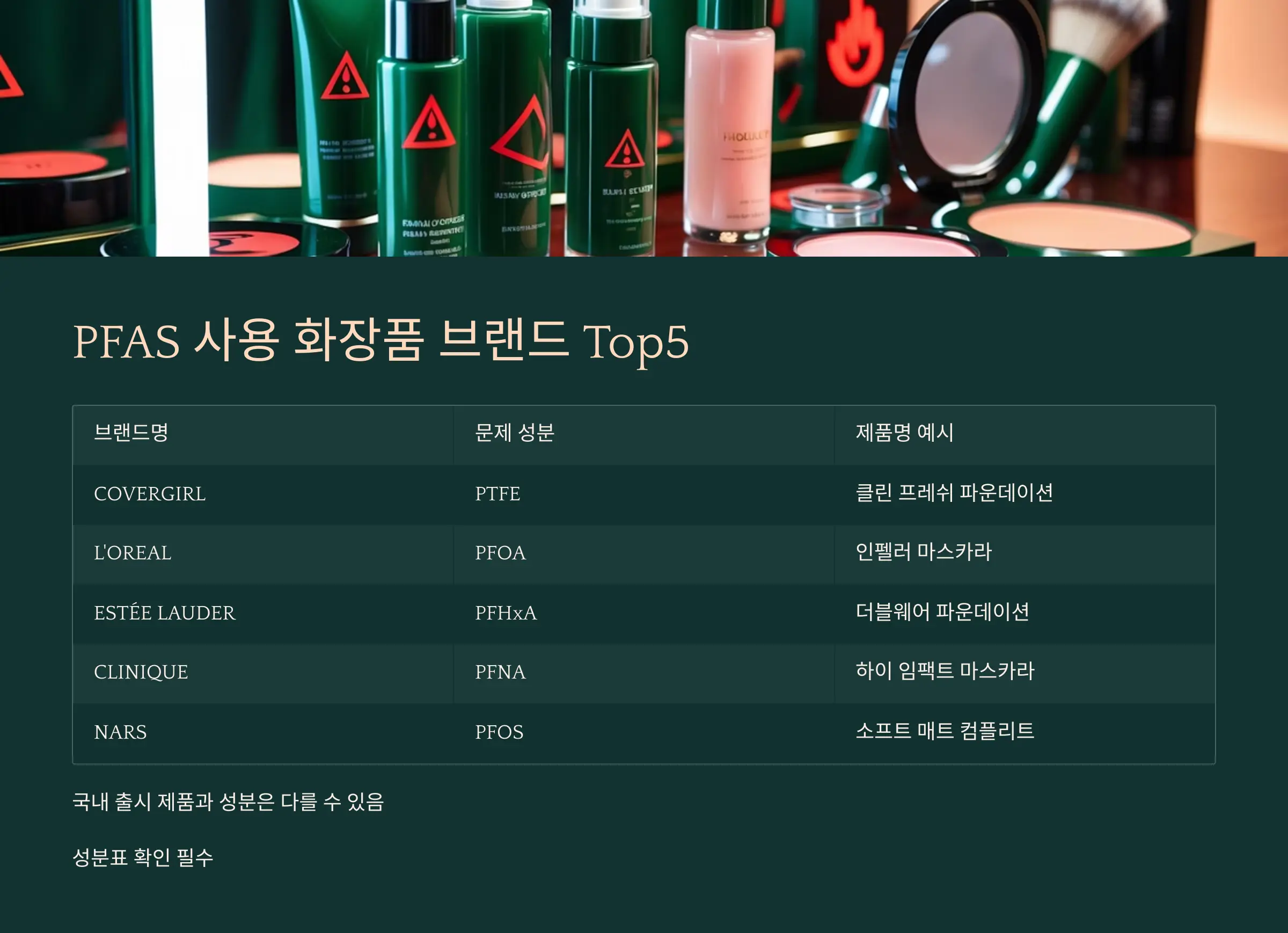 PFAS 사용 화장품 브랜드 Top5