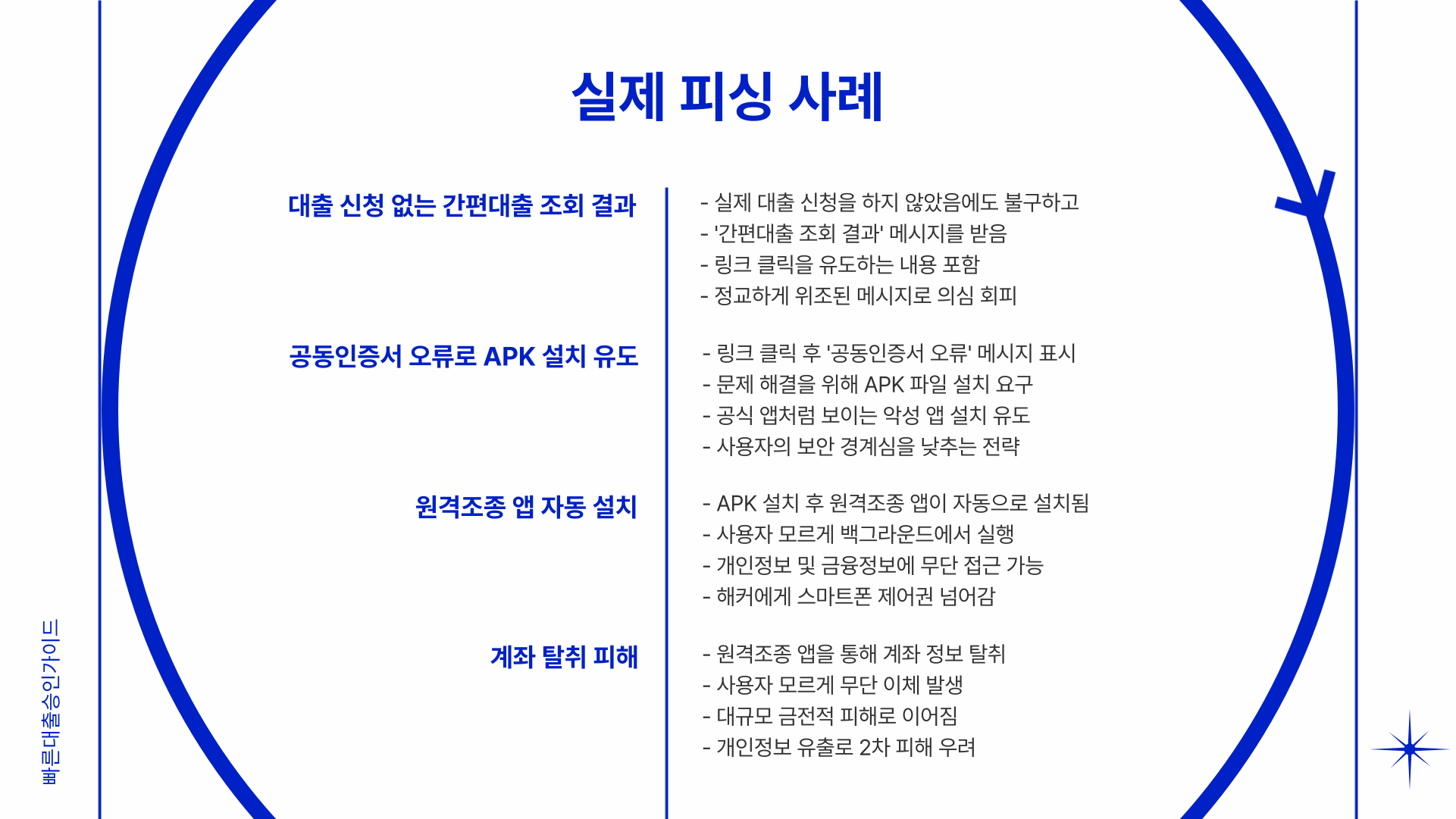 올크레딧 카톡 메시지, 신용조회 없었는데 왜 왔을까? 도용&middot;피싱 여부 정밀 분석