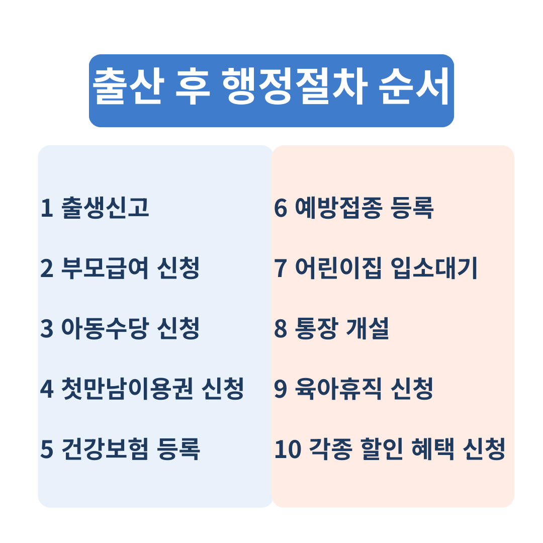 출산 후 행정절차 순서