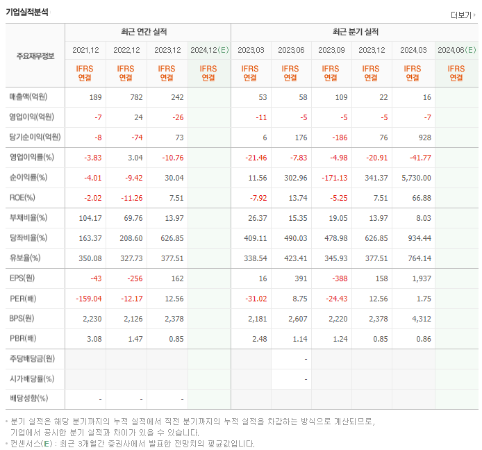 광무_실적