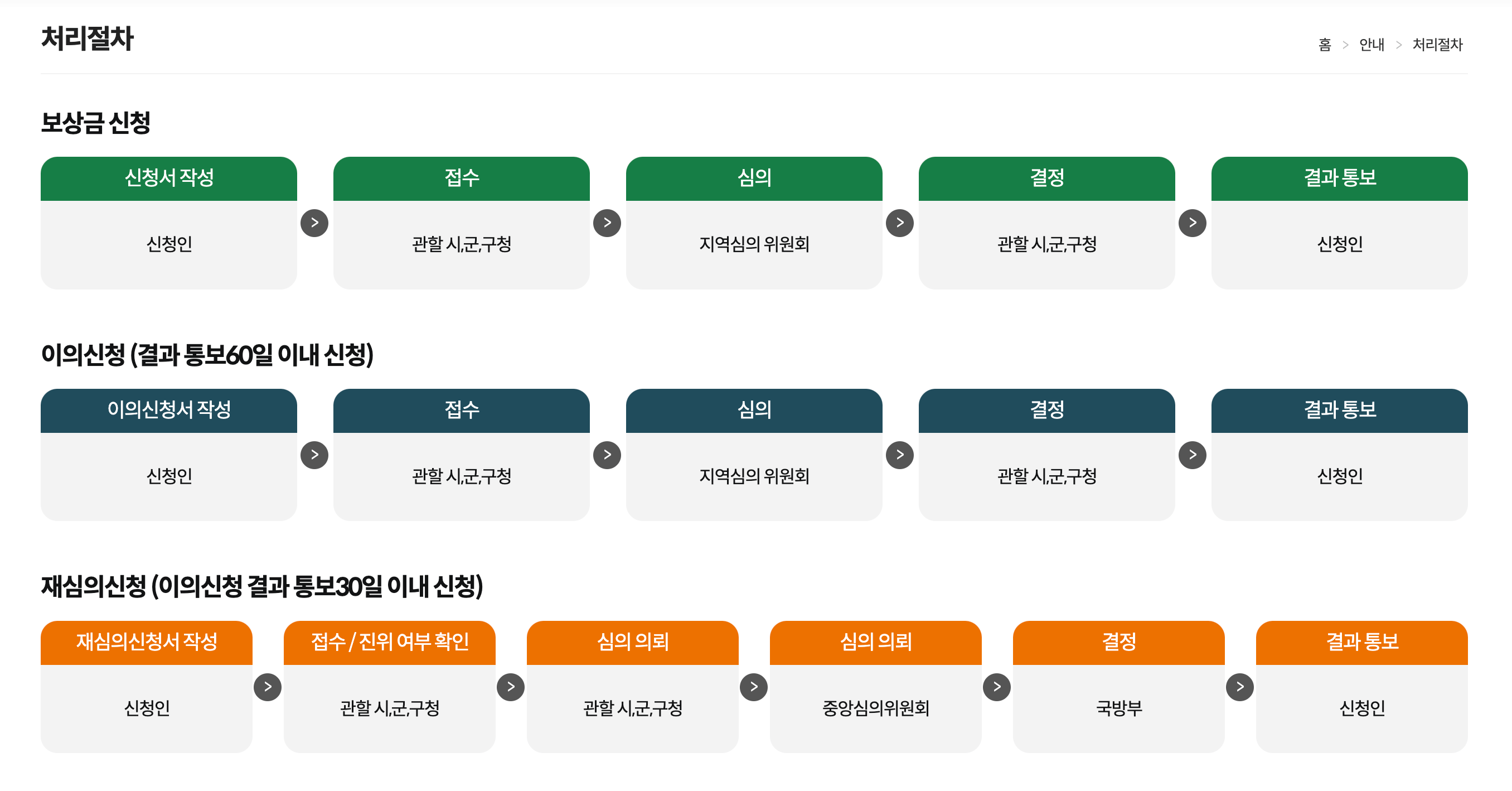 군소음피해보상금 신청