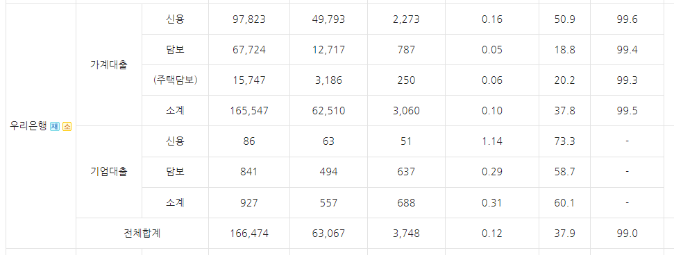 금리인하요구권