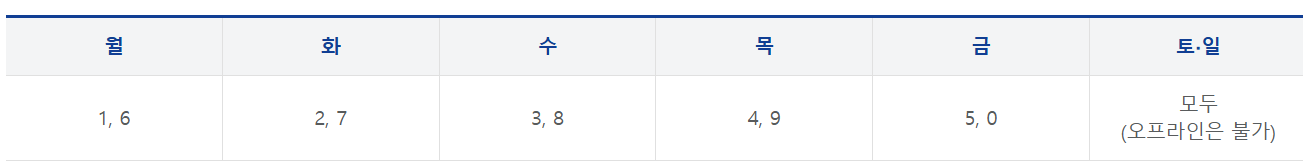 민생회복 지원금 미성년자