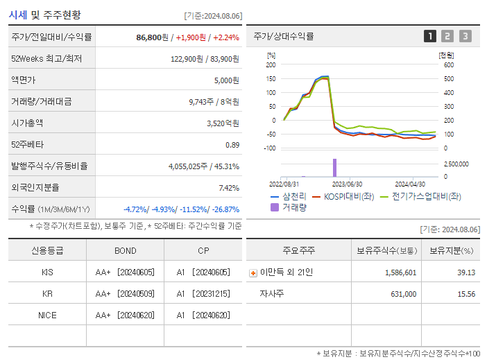 삼천리_기업개요
