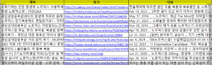 노르믹스정 후기 정보 조사표 이미지