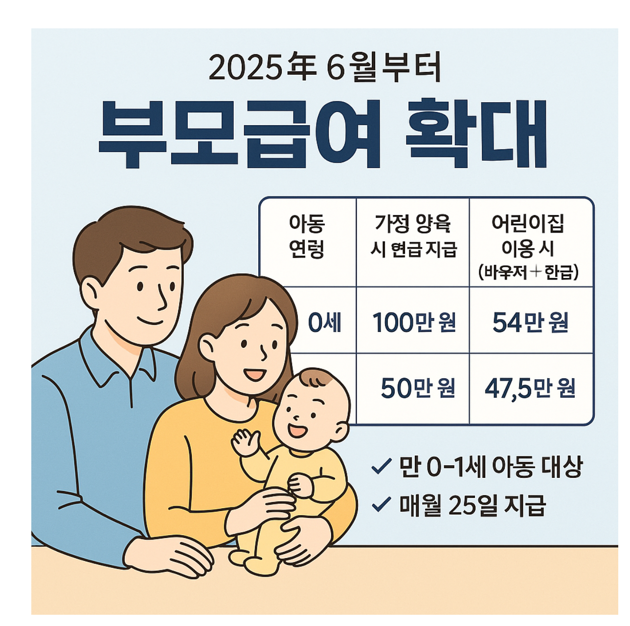 부모급여 확대