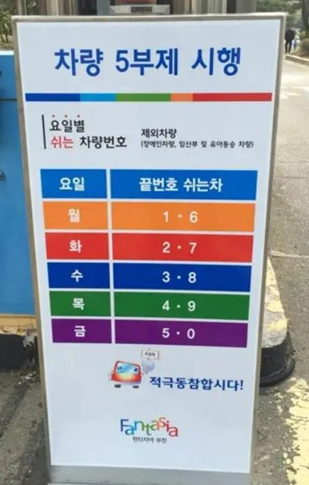 “지금 시행 중! 차량 5부제 총정리 (과태료·예외 차량 확인 필수)”