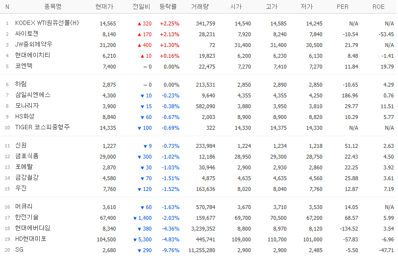 골든크로스 종목
