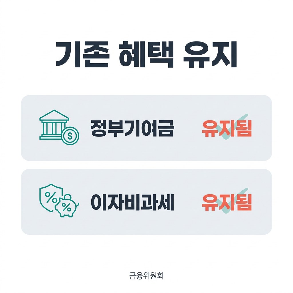 청년도약계좌 기존 혜택 유지