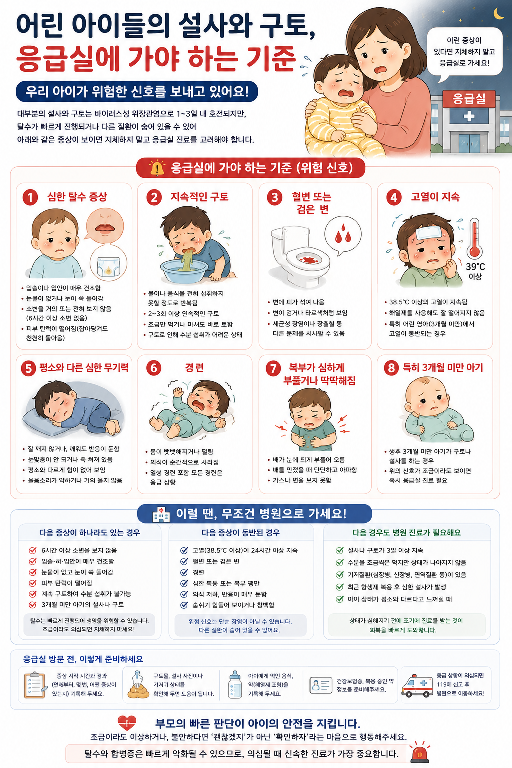 어린 아이들이 응급실에 가야 하는 기준