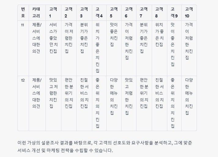 챗GPT에게-고객분석-요청3