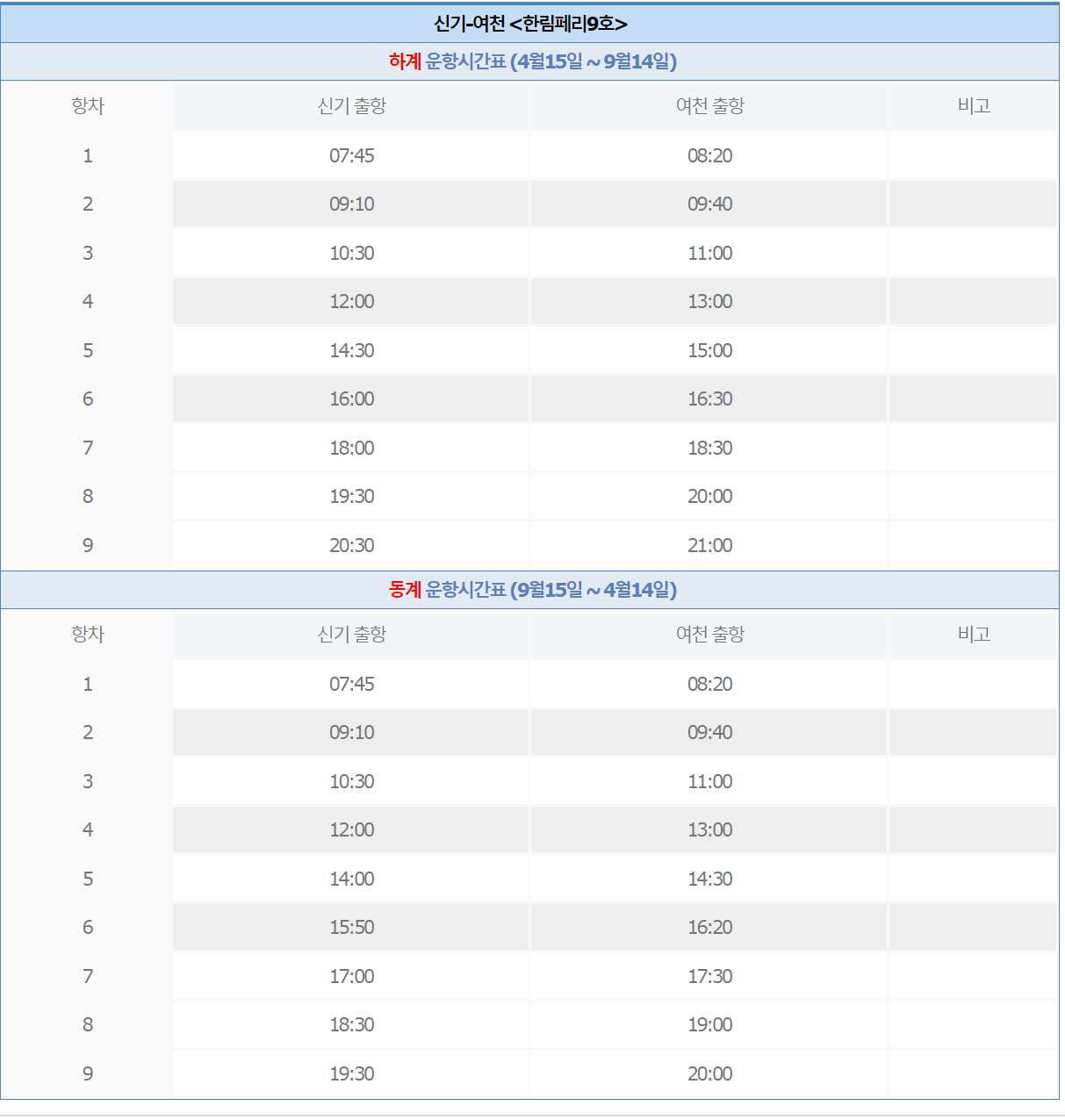 금오도 배시간표, 여수 금오도 배편