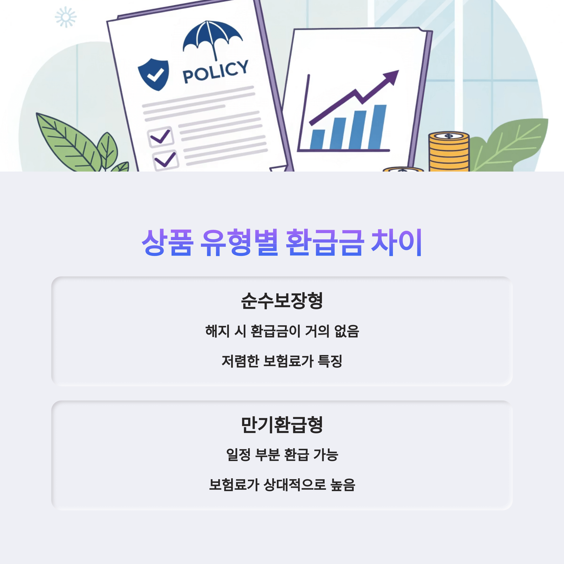 상품 유형별 환급금 차이