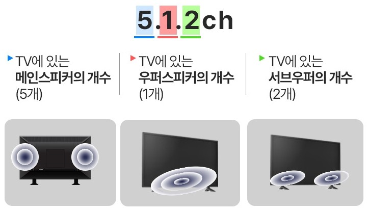 [TV추천 구매가이드] 음질