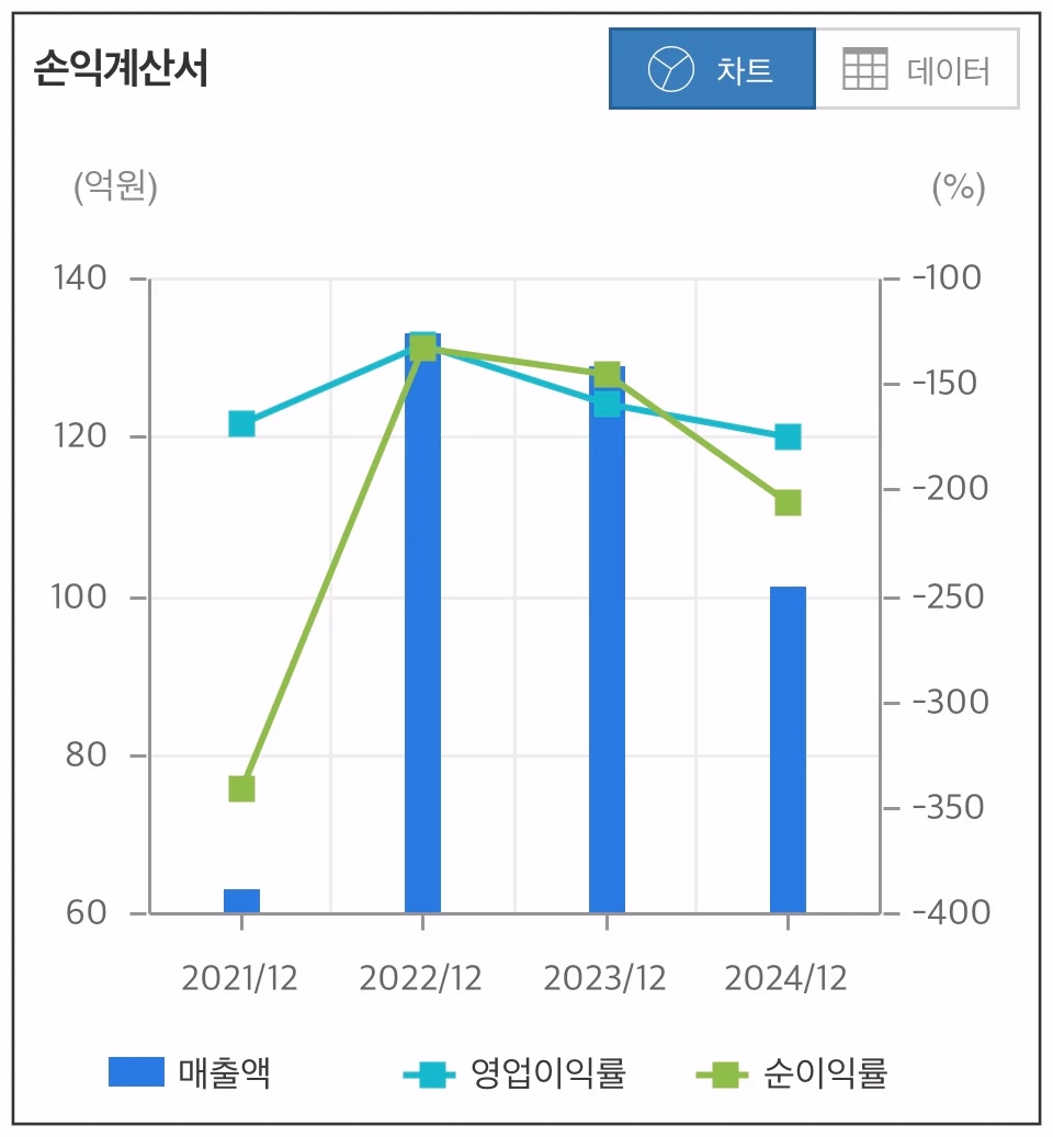 플라즈맵-손익계산서-차트
