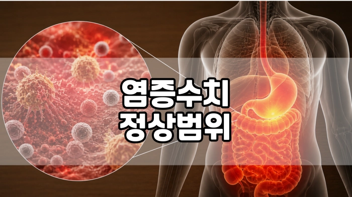 염증수치 정상범위