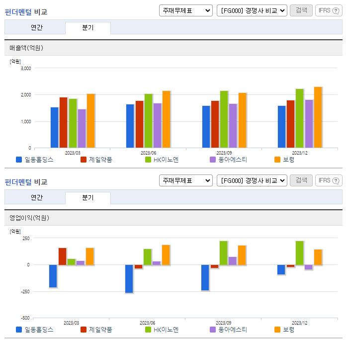 일동홀딩스_업종분석