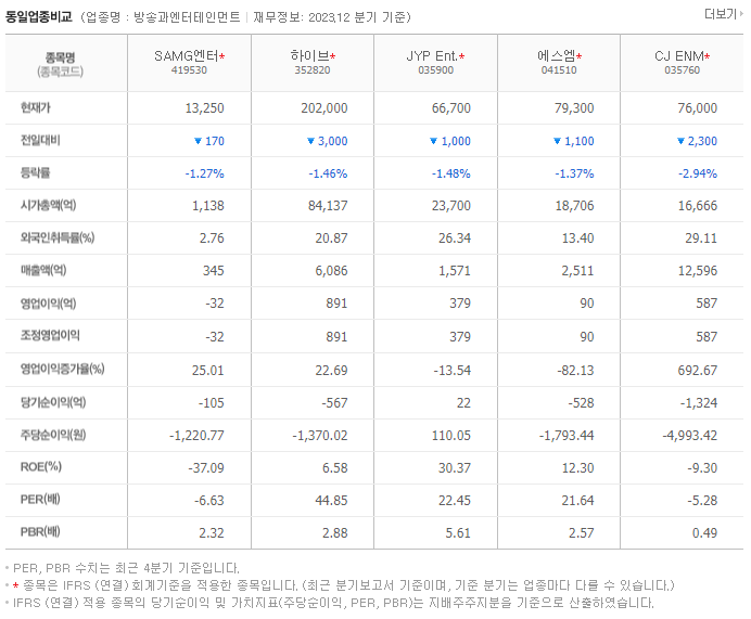 SAMG엔터_동종업비교자료