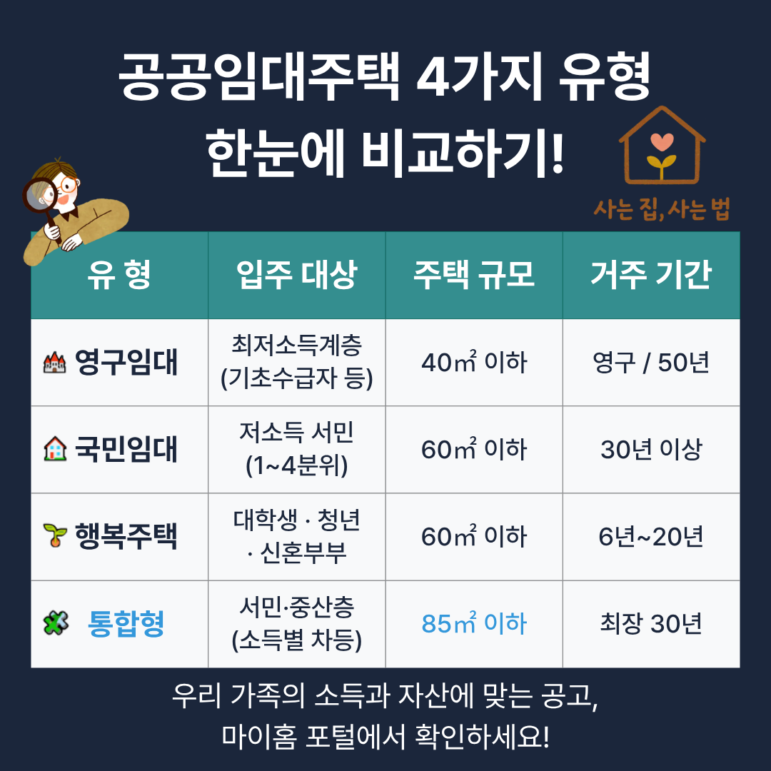 공공임대주택 4가지 유형 한눈에 비교하기