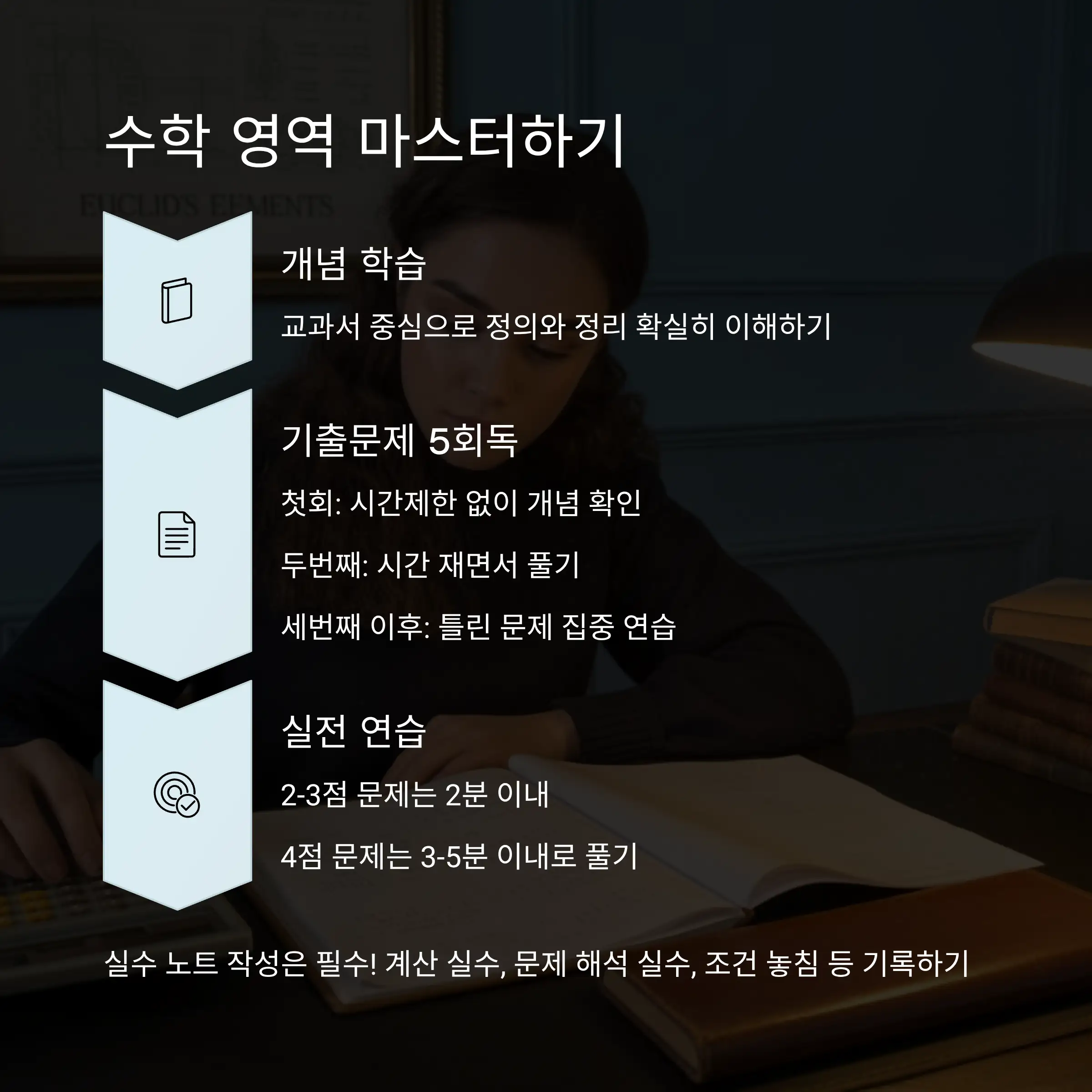 영어 영역 1등급 비법