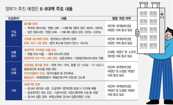 88대책 주요내용