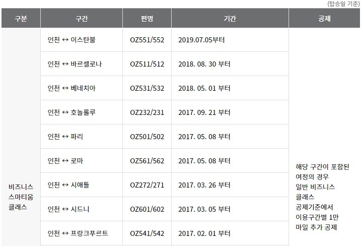 프리미엄-클래스-공제기준-적용노선