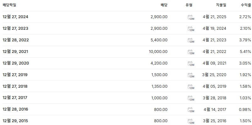 금호석유 배당금 배당락일