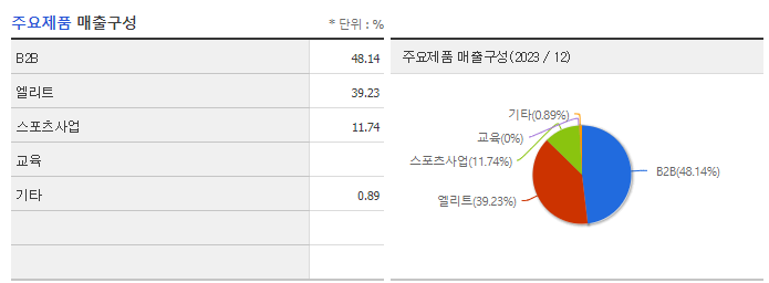 형지엘리트_주요제품
