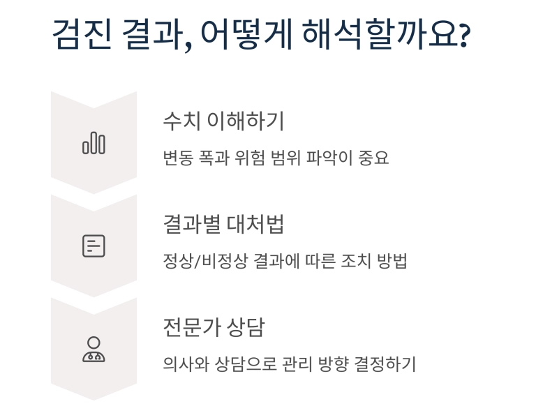 건강검진