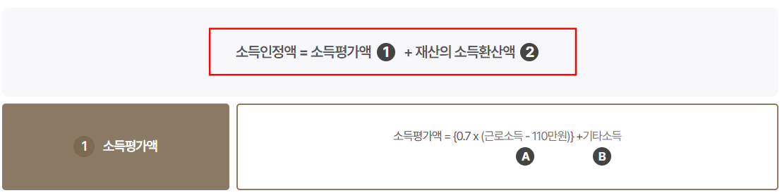 기초연금 수급자격을 판단 기준
