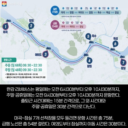 한강 리버버스 운항노선