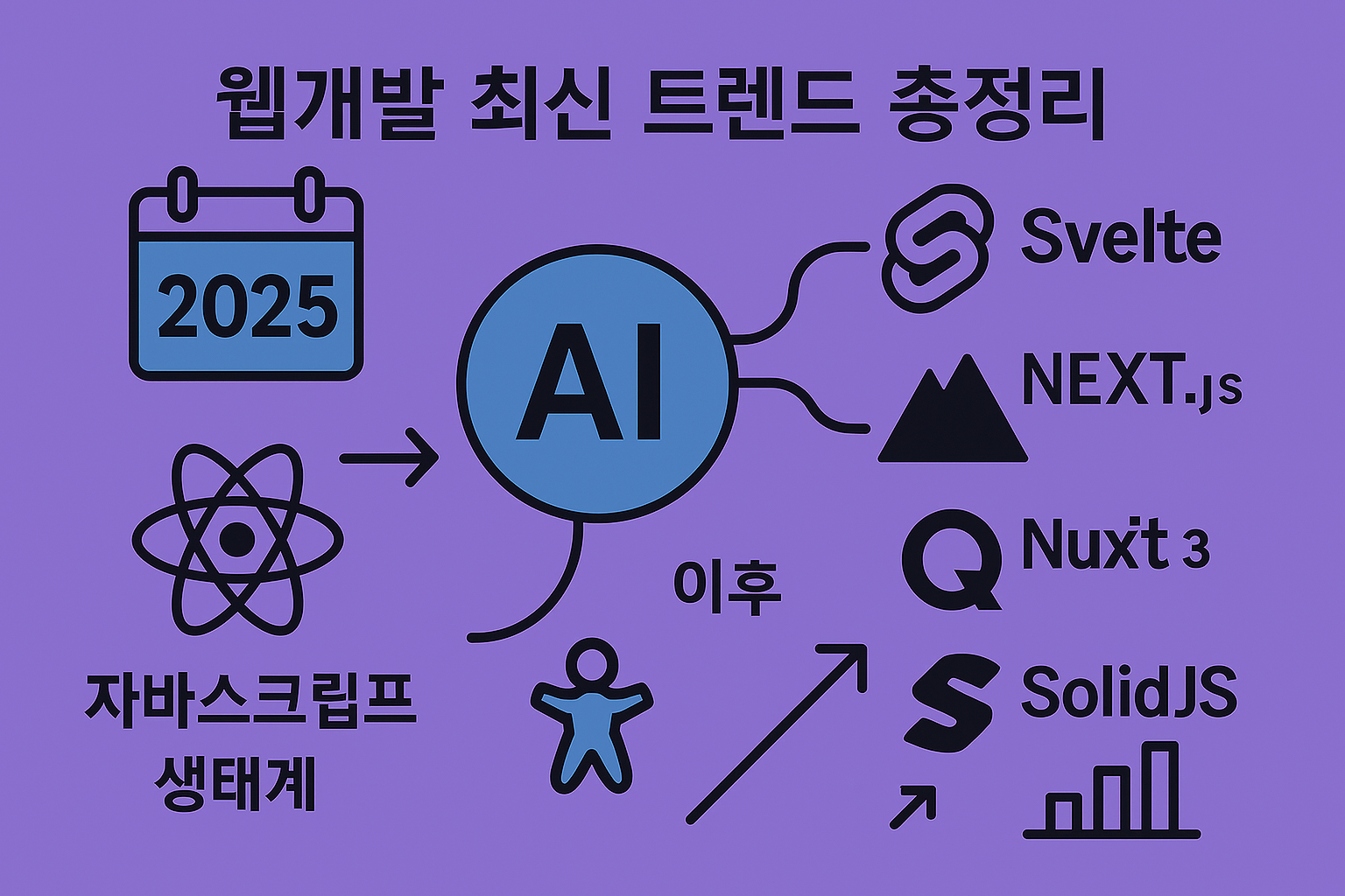 2025년 웹개발 생태계와 주요 프레임워크의 흐름을 시각적으로 요약한 일러스트