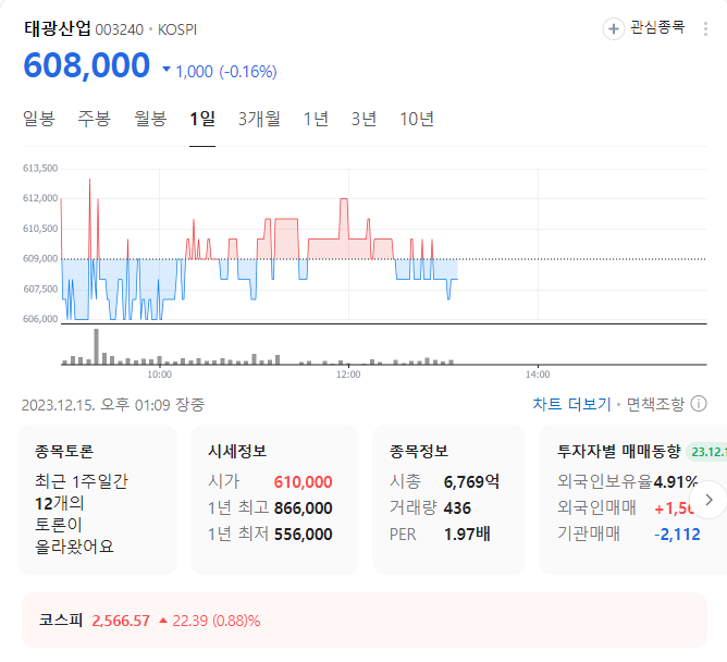 태광산업 주가